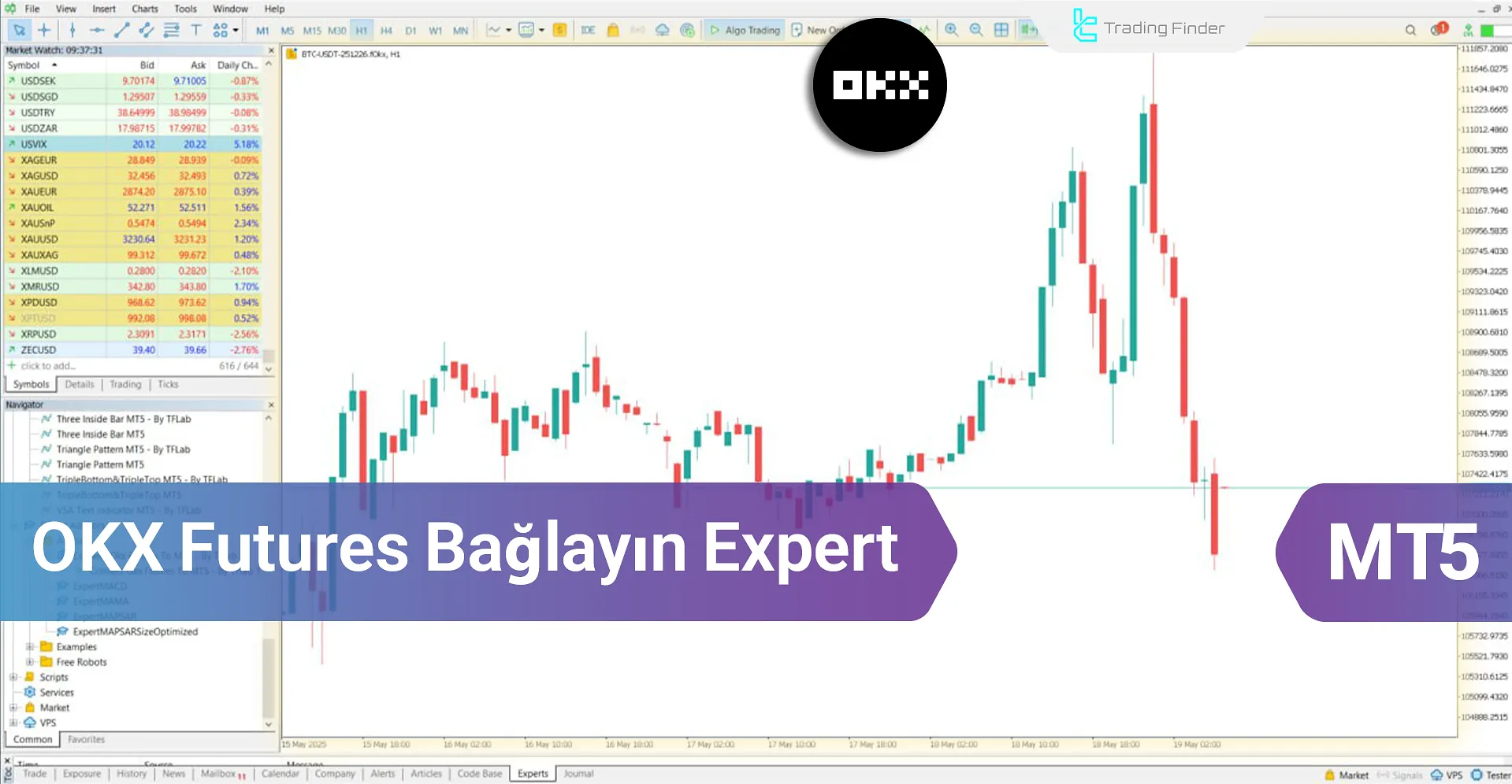 OKX Futures  Bağlayın Expert MetaTrader 5 İndir - [TradingFinder]