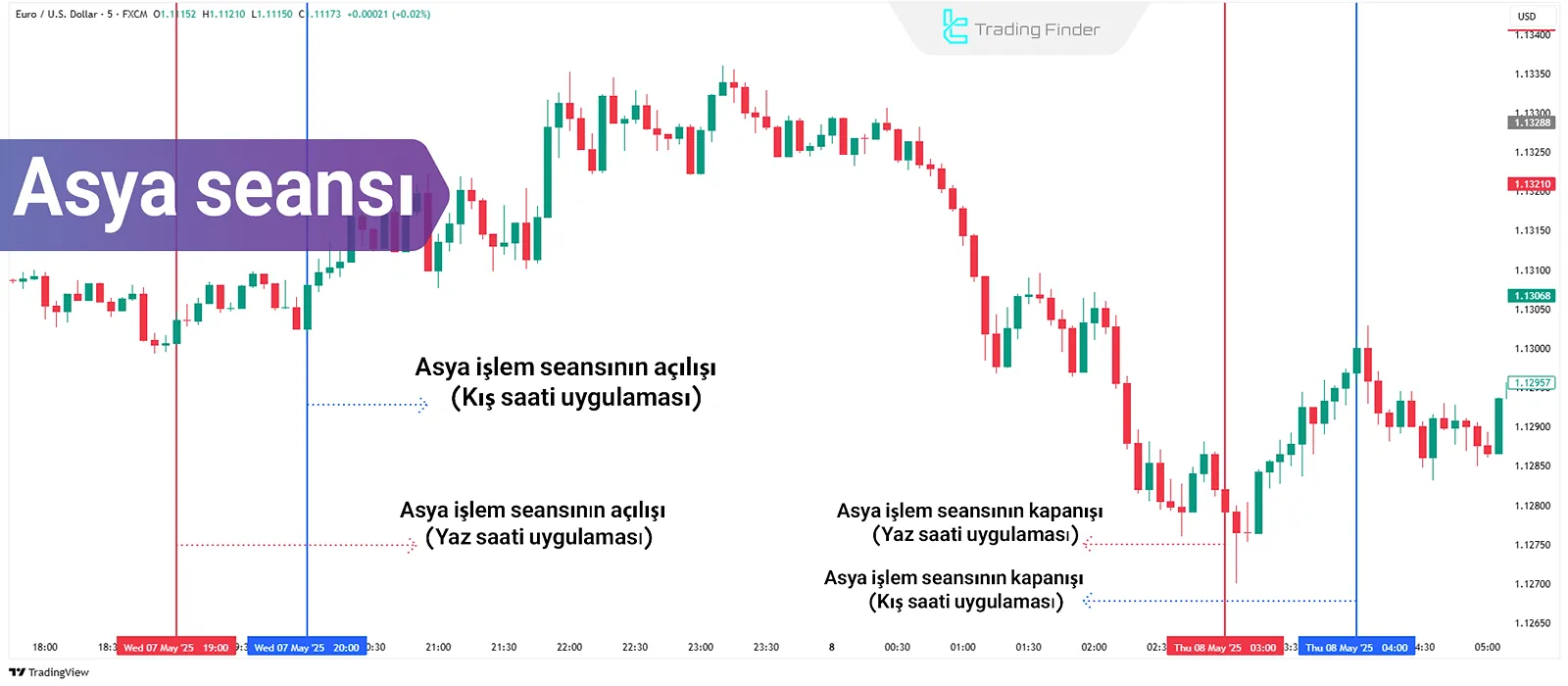 Asya İşlem Seansı