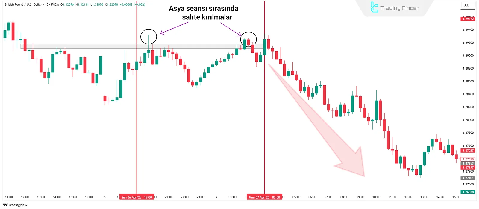 Asya Seansında Yanıltıcı Kırılmalar