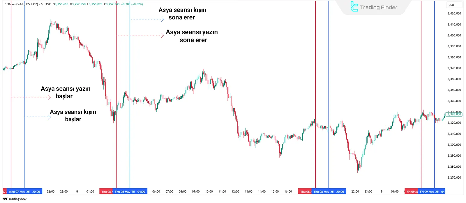 Asya İşlem Seansı