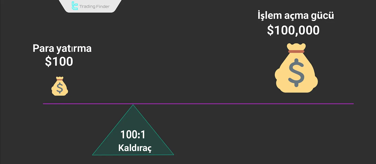 Forex’te Kaldıraç Formülü
