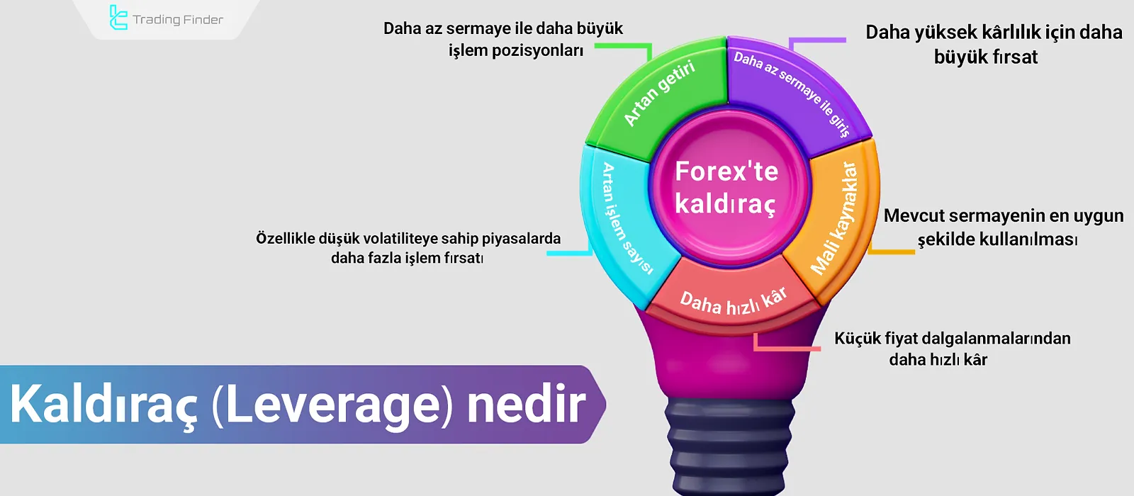 Forex'te Kaldıraç