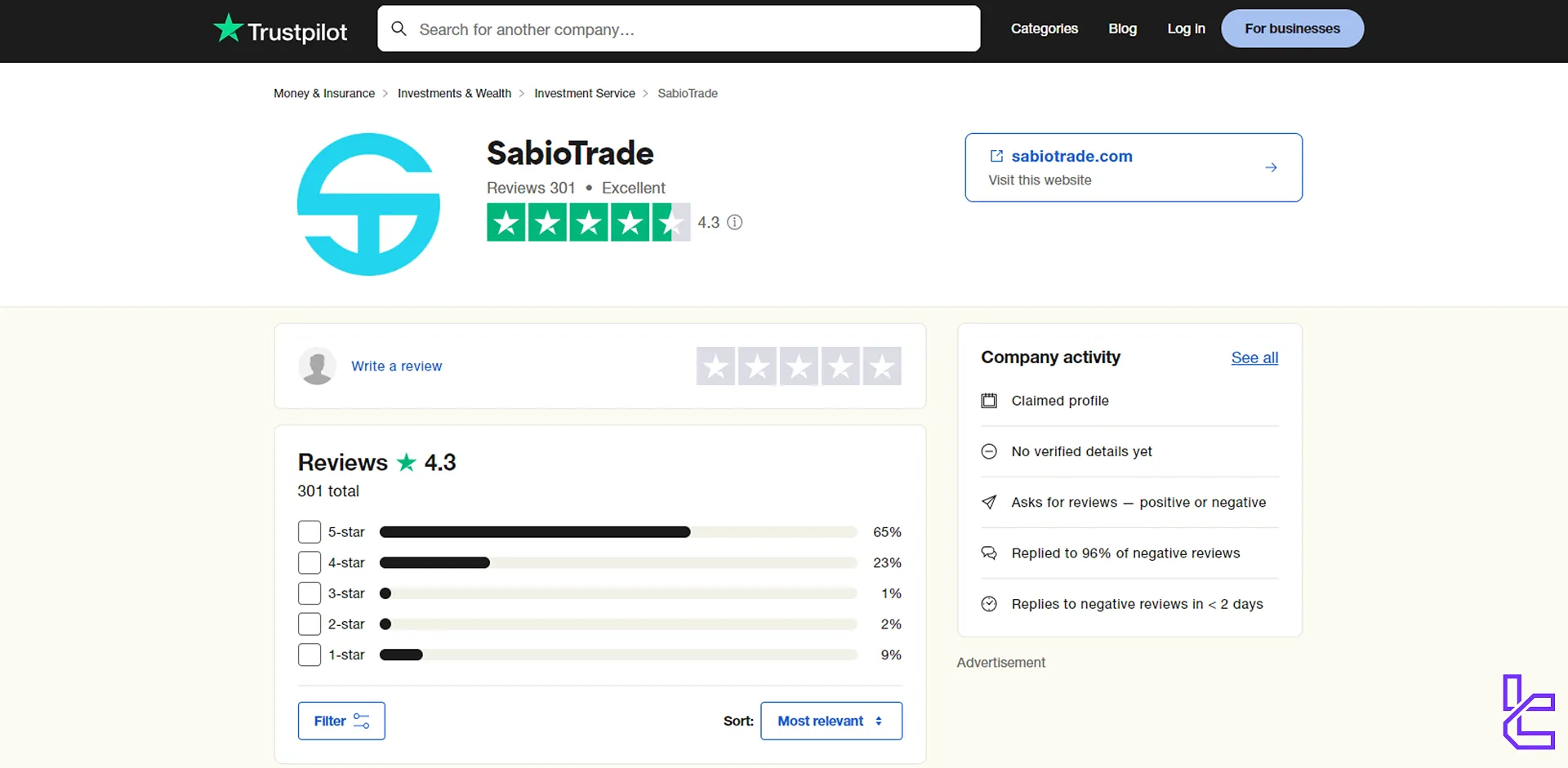 SabioTrade Trustpilot puanı