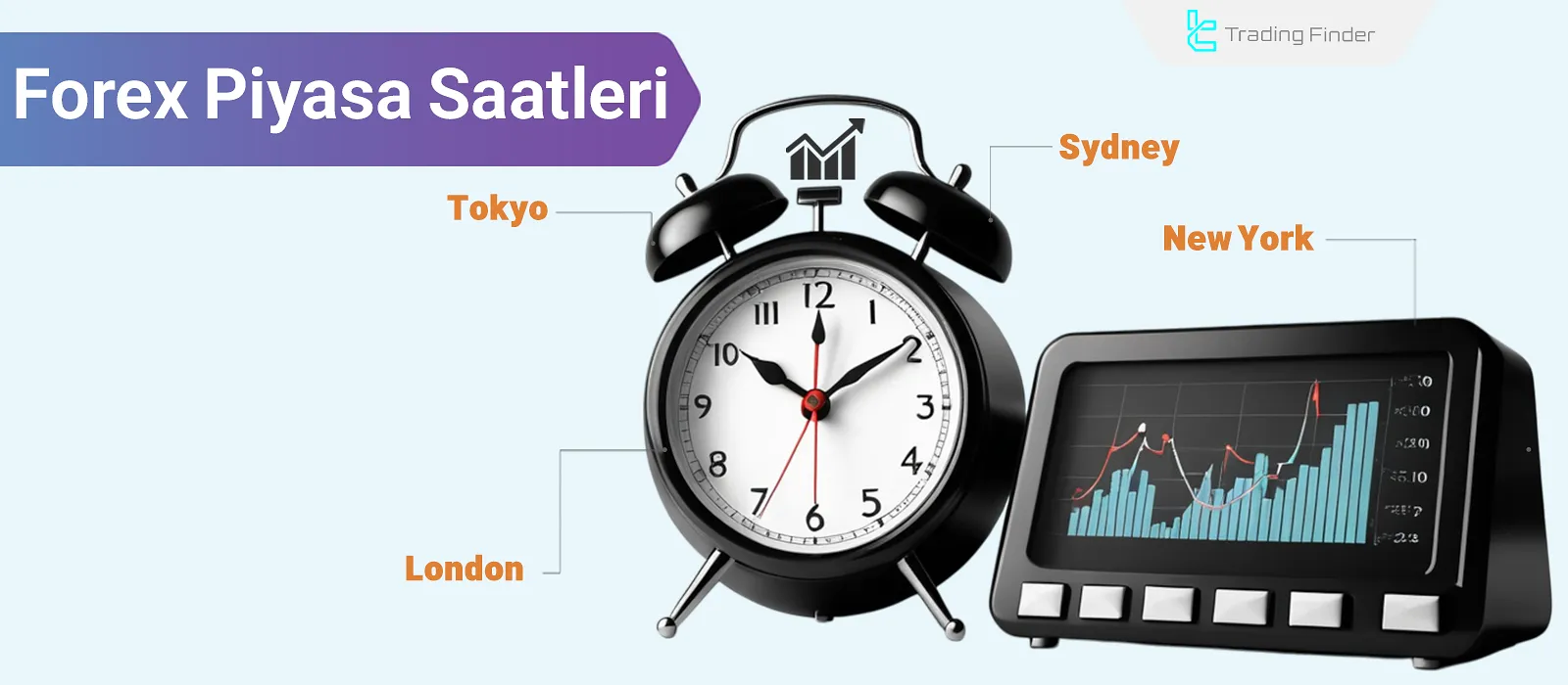 Forex Piyasa Saatleri: En İyi İşlem Zamanları ve Günleri