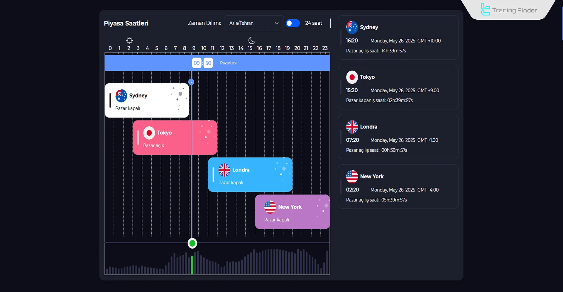 İşlem seansı araçları