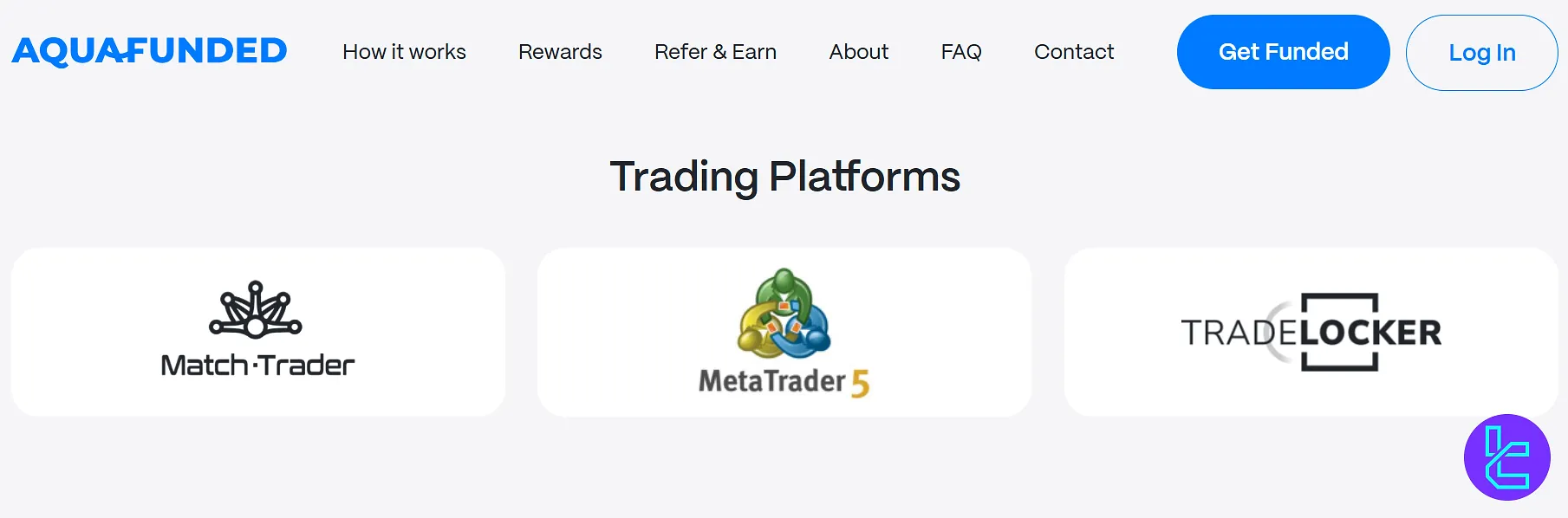 AquaFunded İşlem Platformları