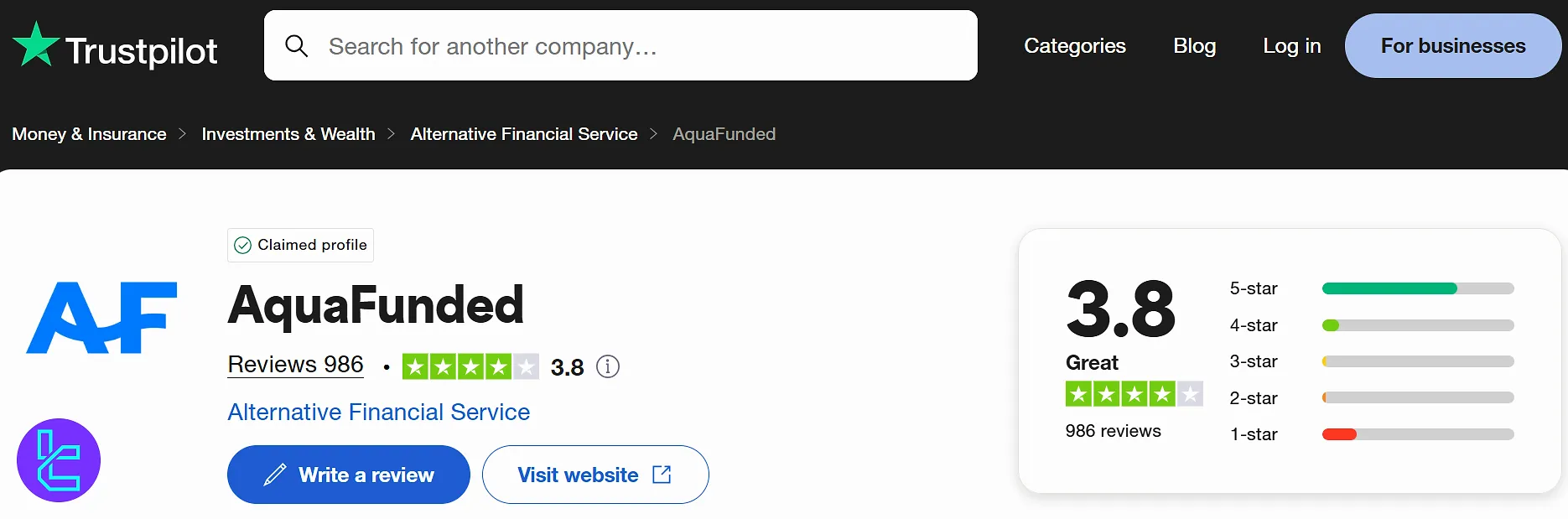 Trustpilot'ta AquaFunded