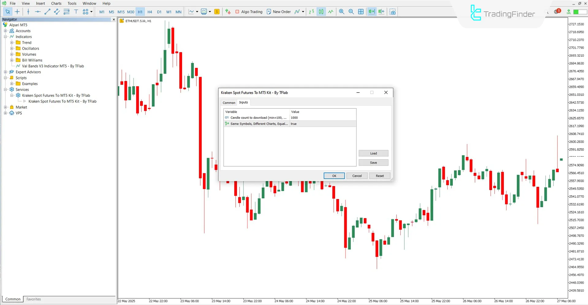 Kraken Spot Futures MT5 Servisi İndir – Ücretsiz – [TradingFinder] 3