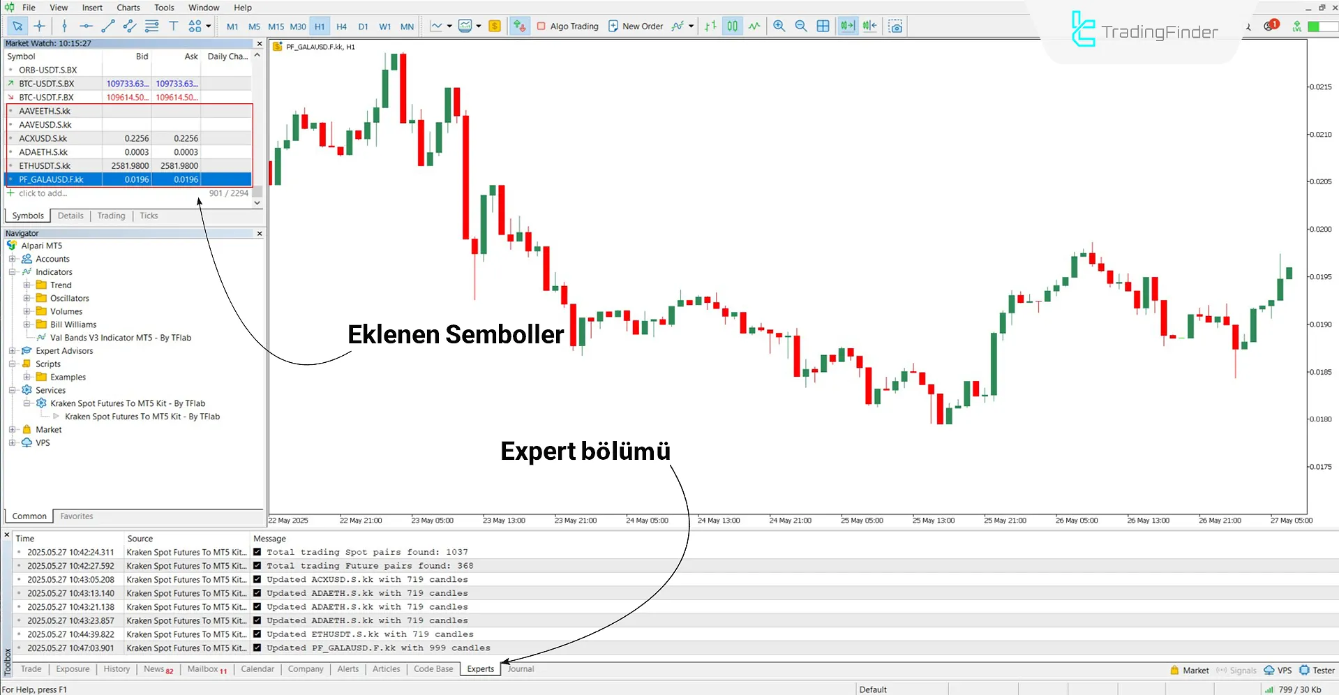Kraken Spot Futures MT5 Servisi İndir – Ücretsiz – [TradingFinder] 2