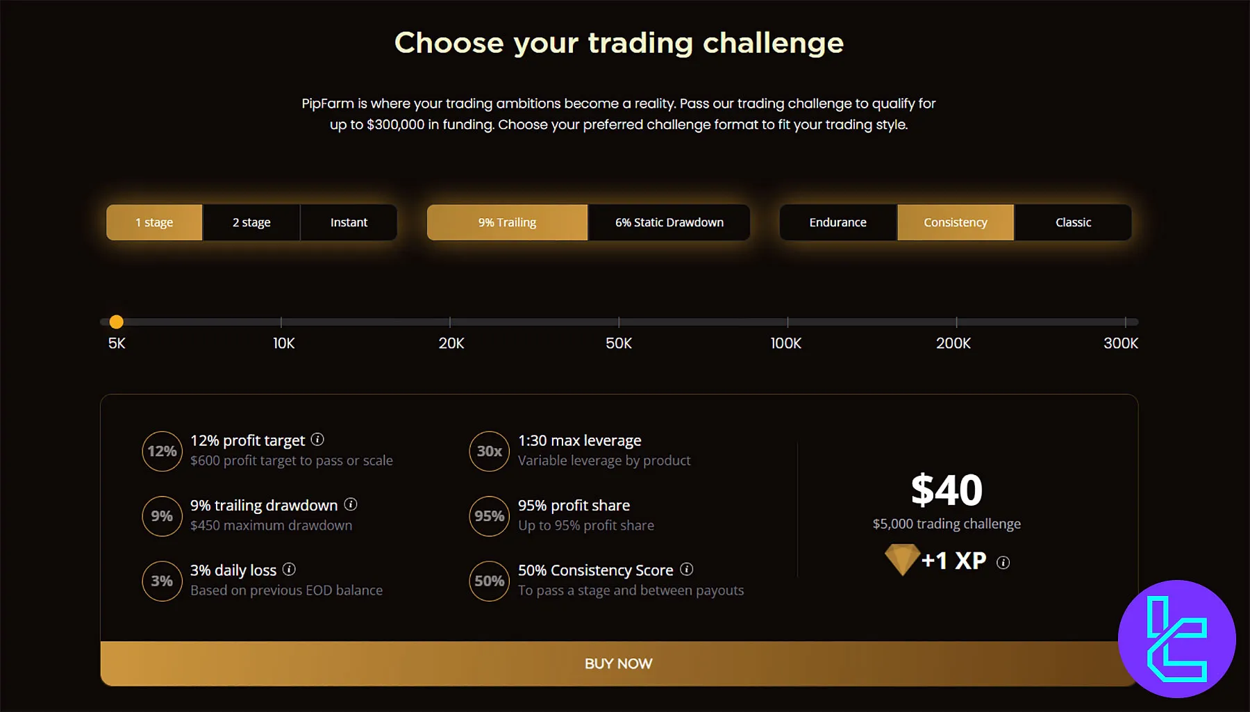 PipFarm 1 Aşama Değerlendirme (1 Stage Evaluation)