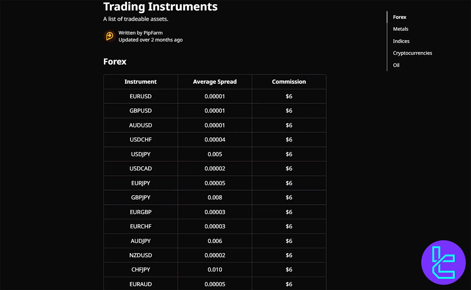 PipFarm İşlem Enstrümanları