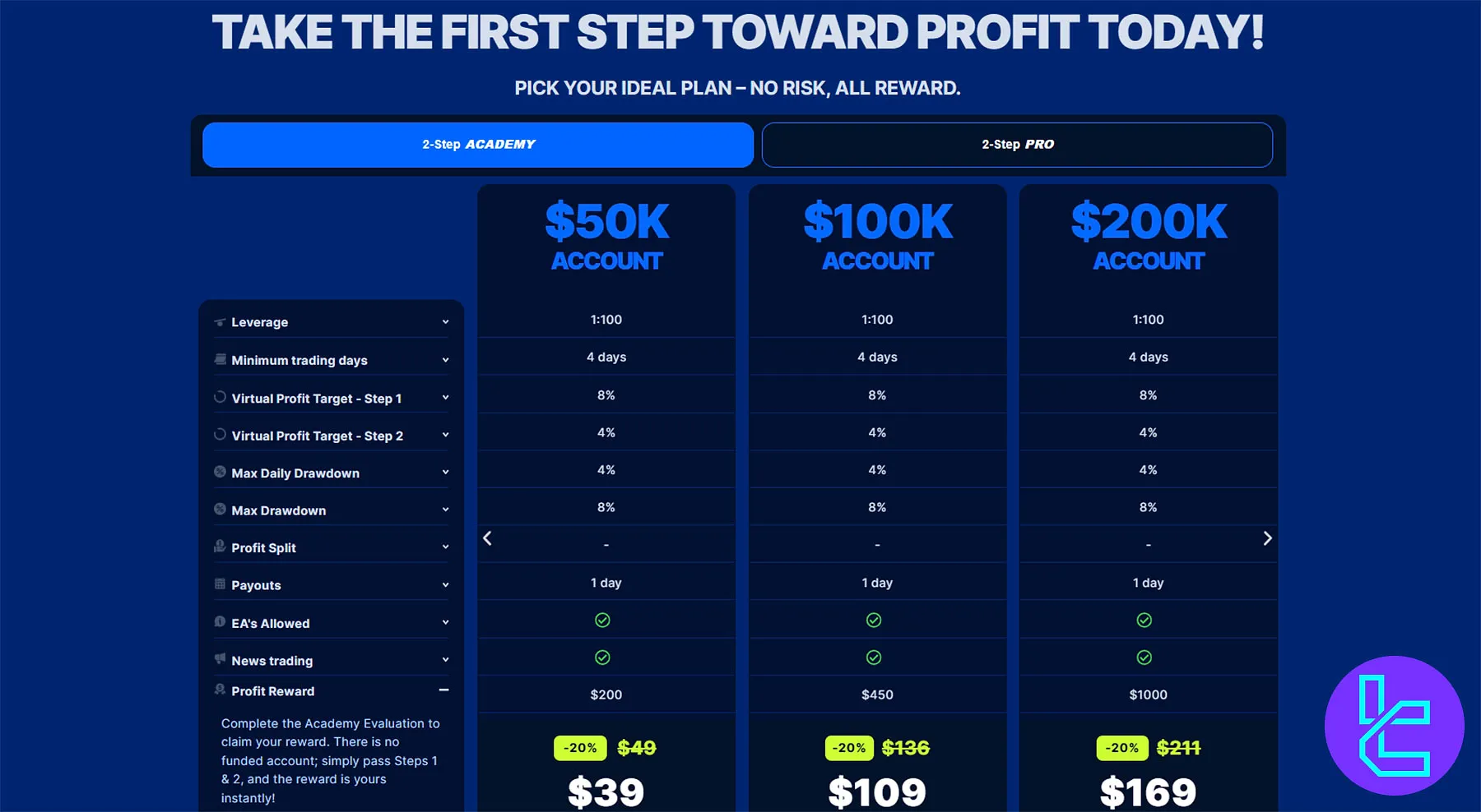 Starter Prop Trader 2 Aşamalı Academy Programı