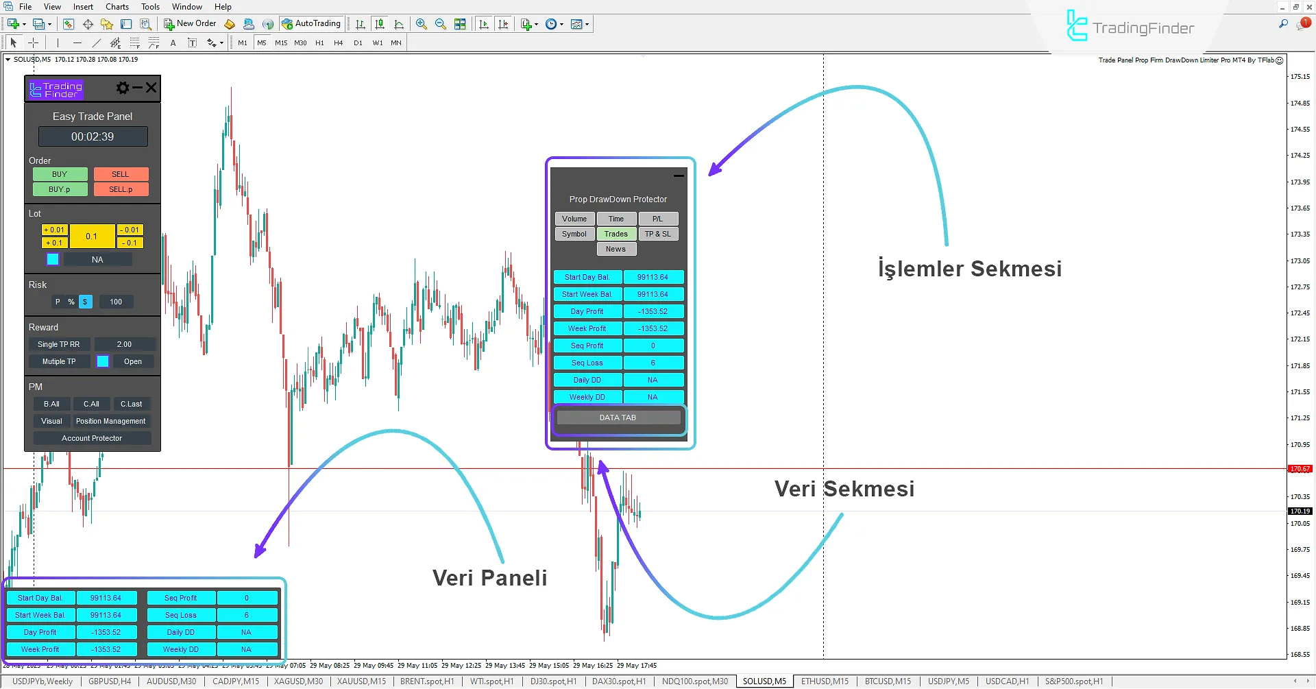 İşlemler ve Hesap Bilgileri Sekmesi (Trades)