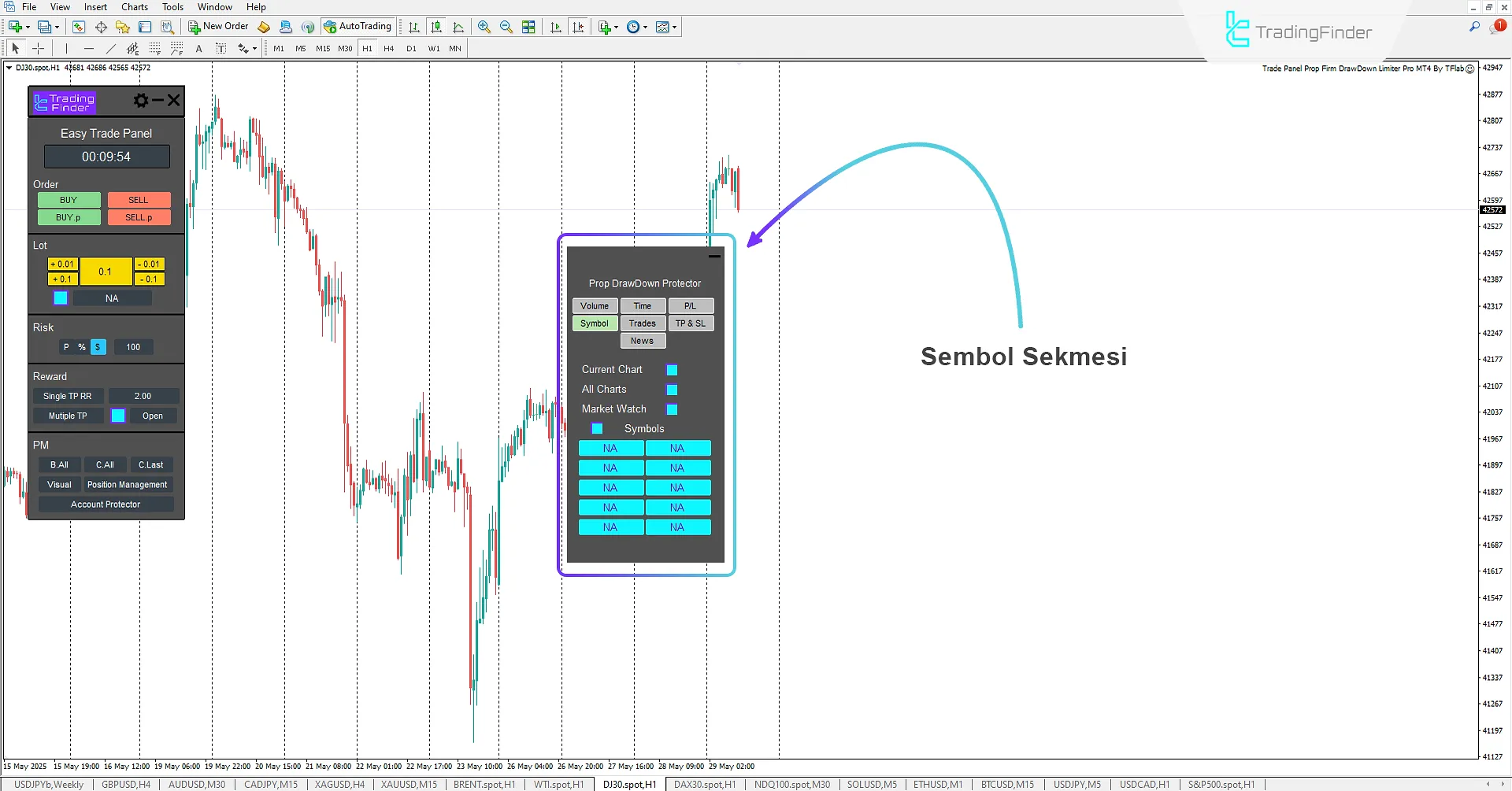 İzin Verilen Semboller Sekmesi (Symbol)