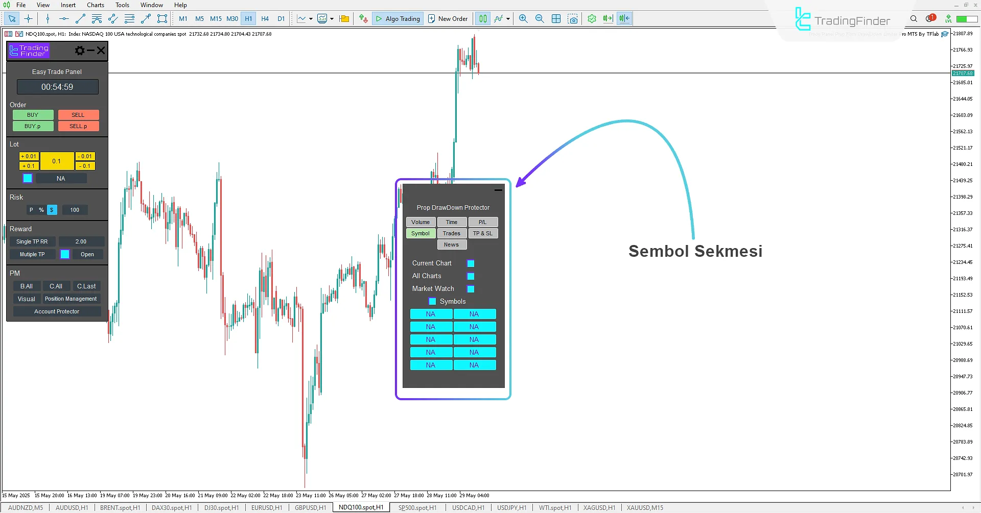 İzin Verilen Semboller Sekmesi (Symbol)