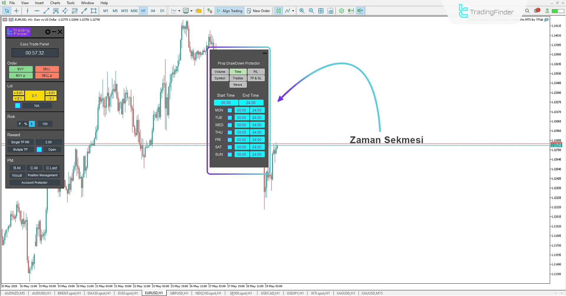 İzin Verilen Trading Günleri ve Saatleri Ayarları