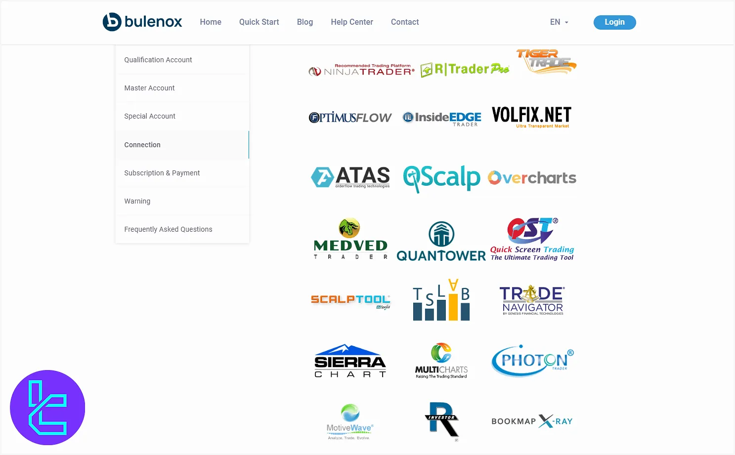 Bulenox Platformları