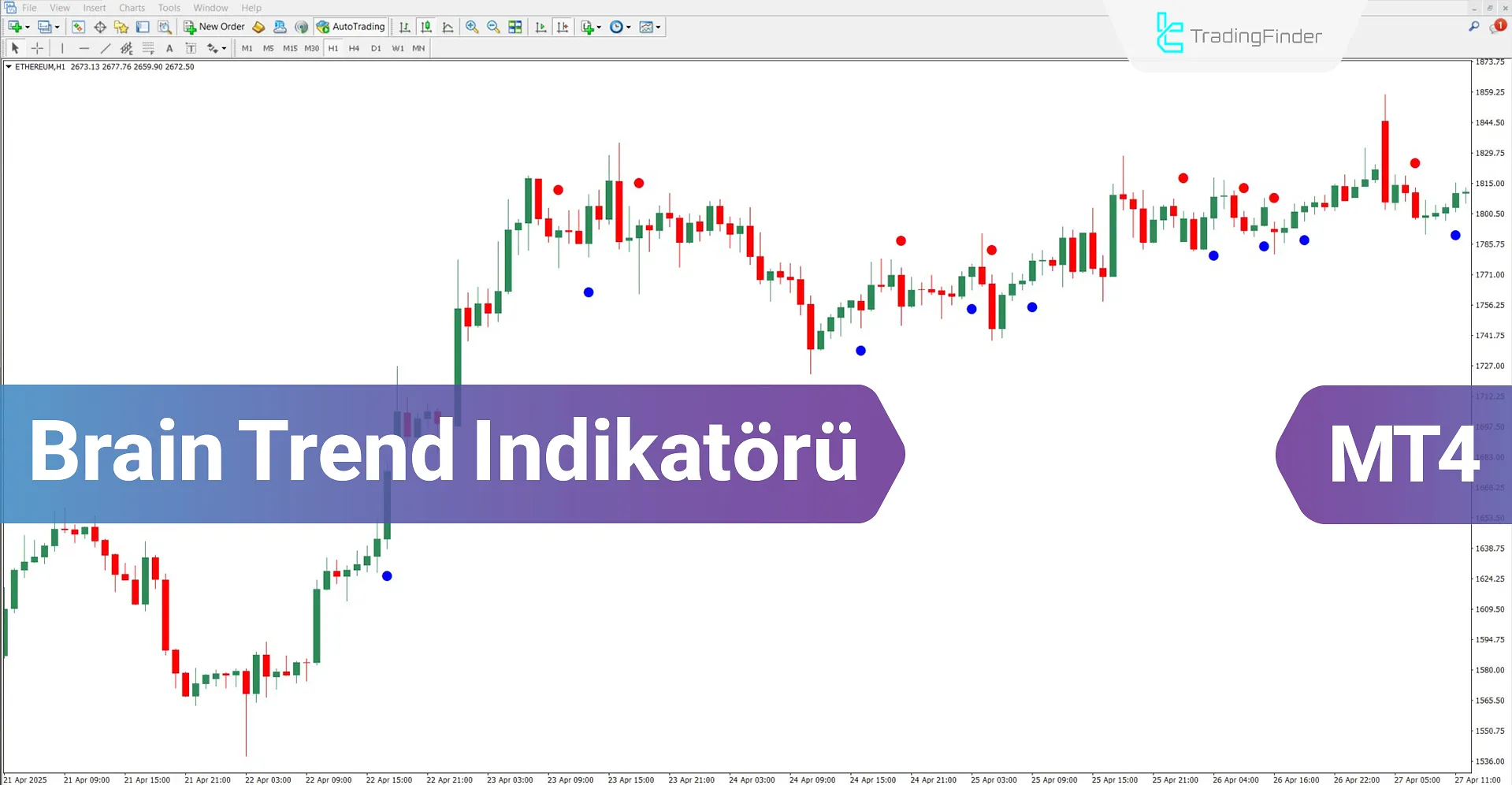 Brain Trend Göstergesi MT4 için İndir – Ücretsiz – [TradingFinder]