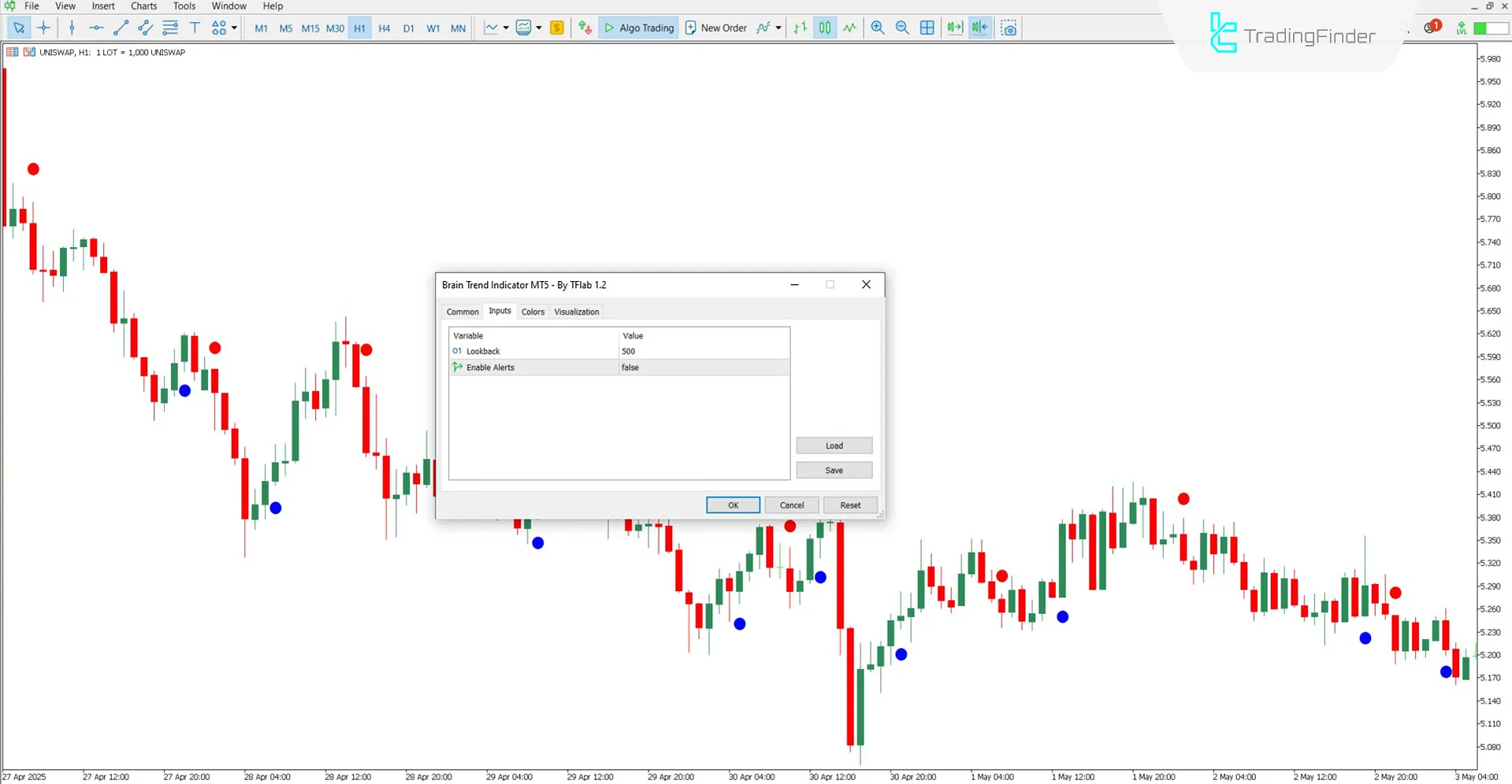 Brain Trend Göstergesi Ayarları Genel Görünüm