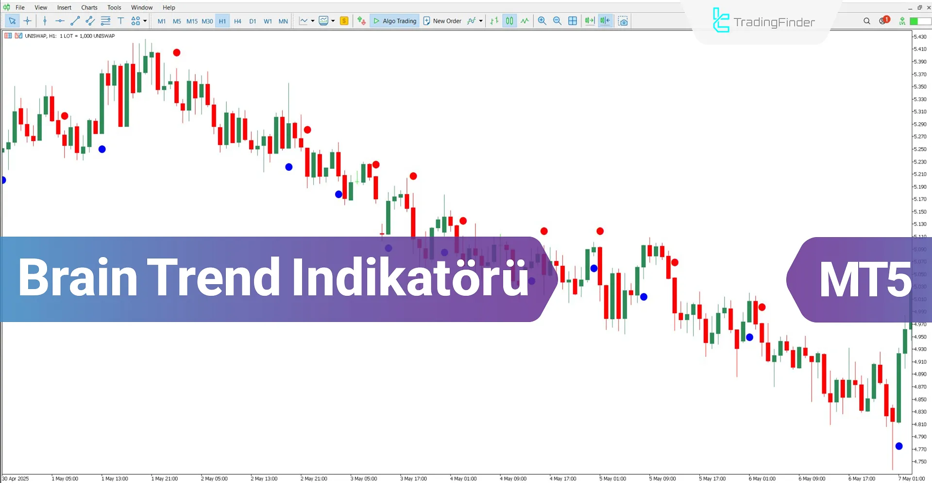 Brain Trend Göstergesi MT5 için İndir – Ücretsiz – [TradingFinder]