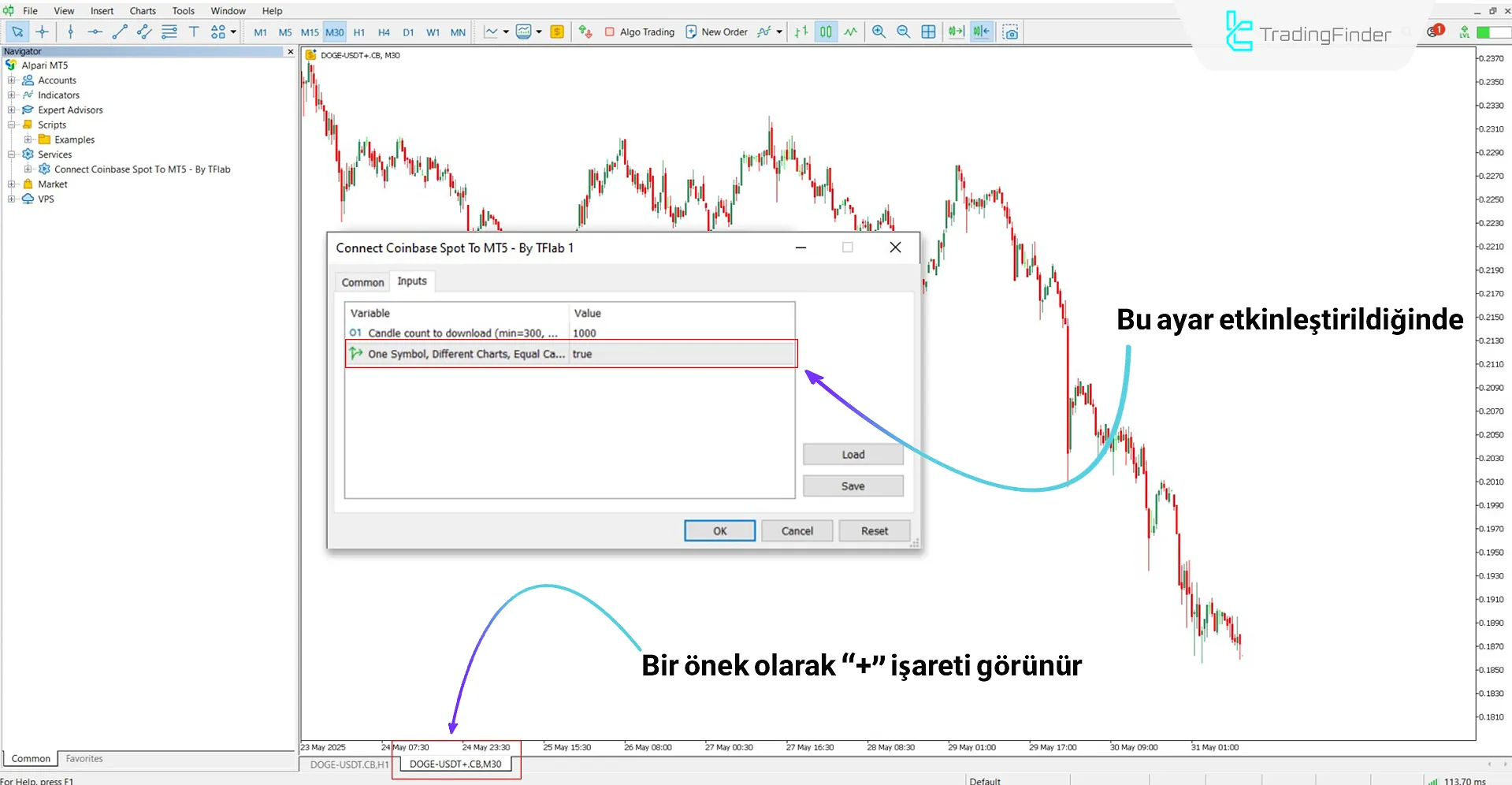 Farklı zaman dilimlerine sahip tek bir varlık için aynı anda birden fazla grafik görüntüleme