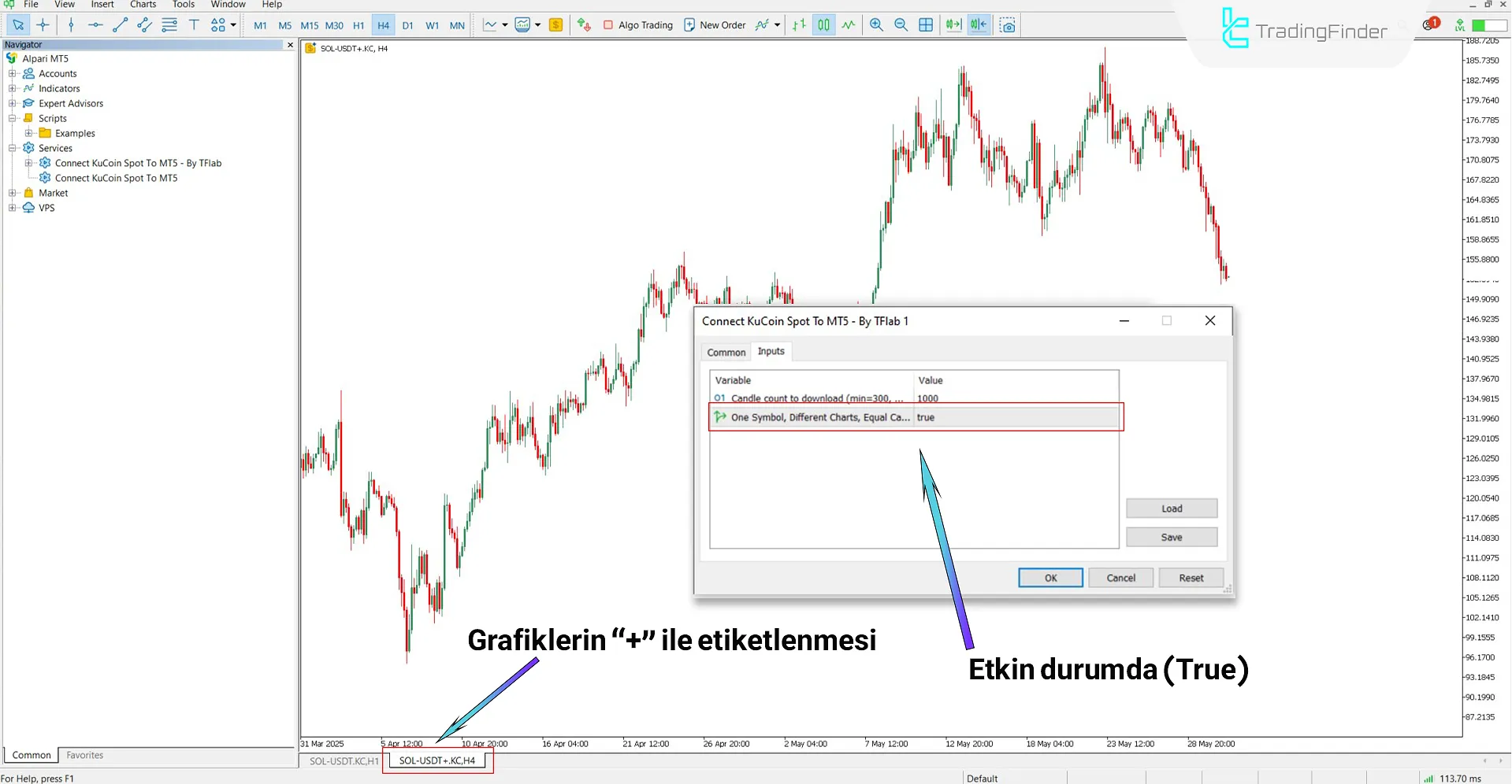 Aynı sembolden iki grafik ekleme