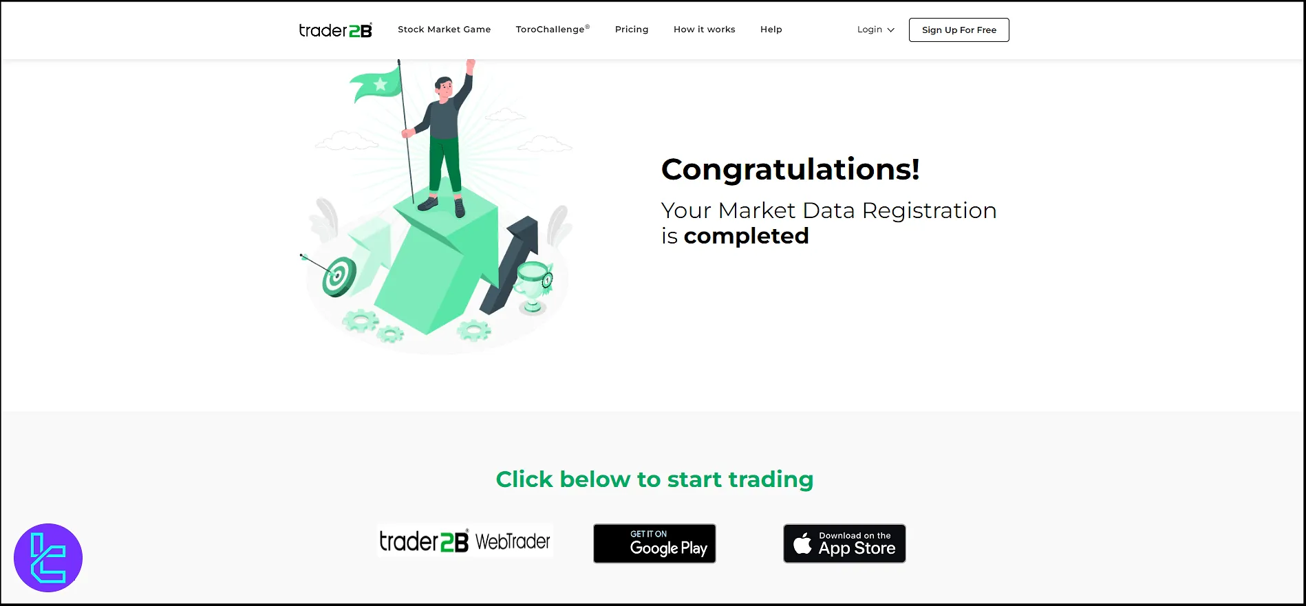 Trader2B Platformları