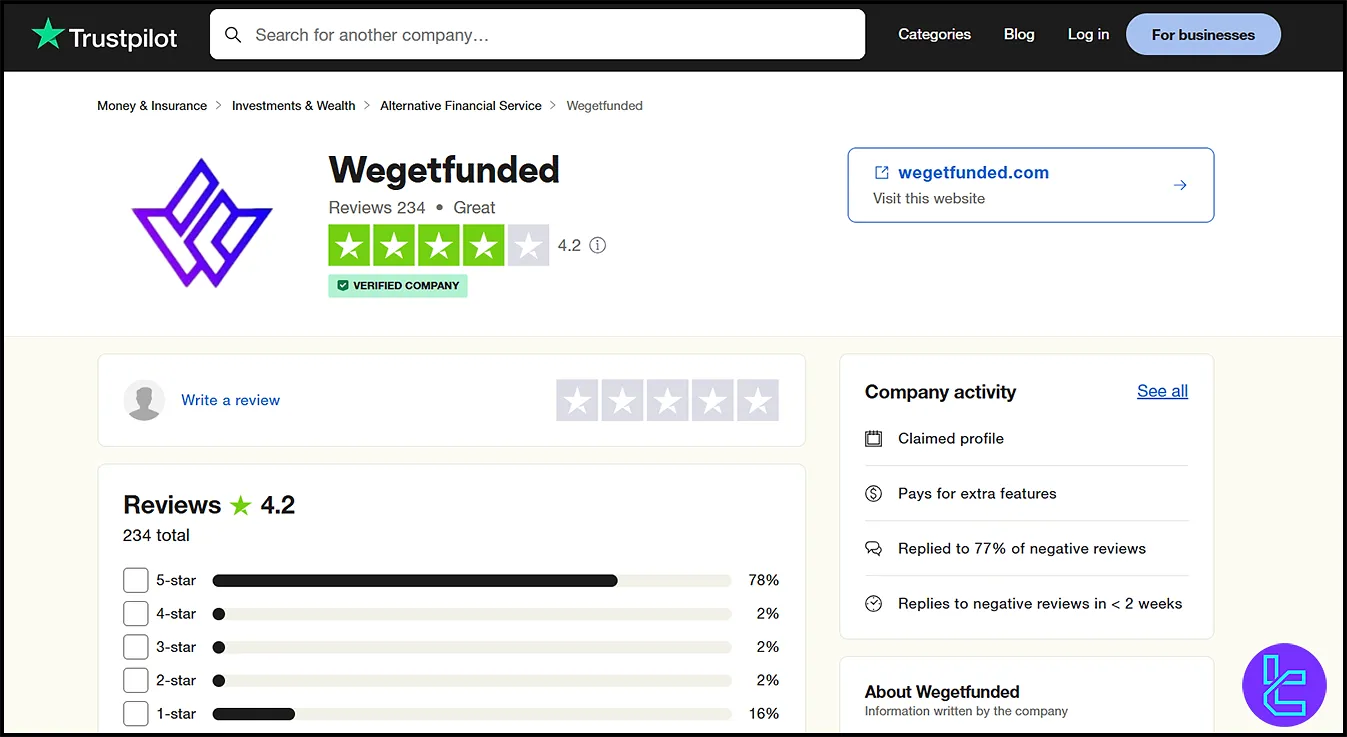 WeGetFunded Trustpilot