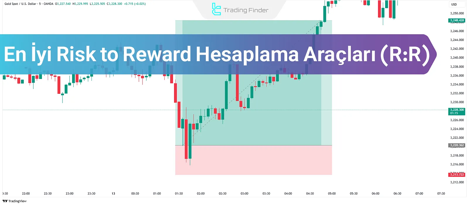 Risk ve Getiri Hesaplayıcı Araçları + Hesaplama Formülü