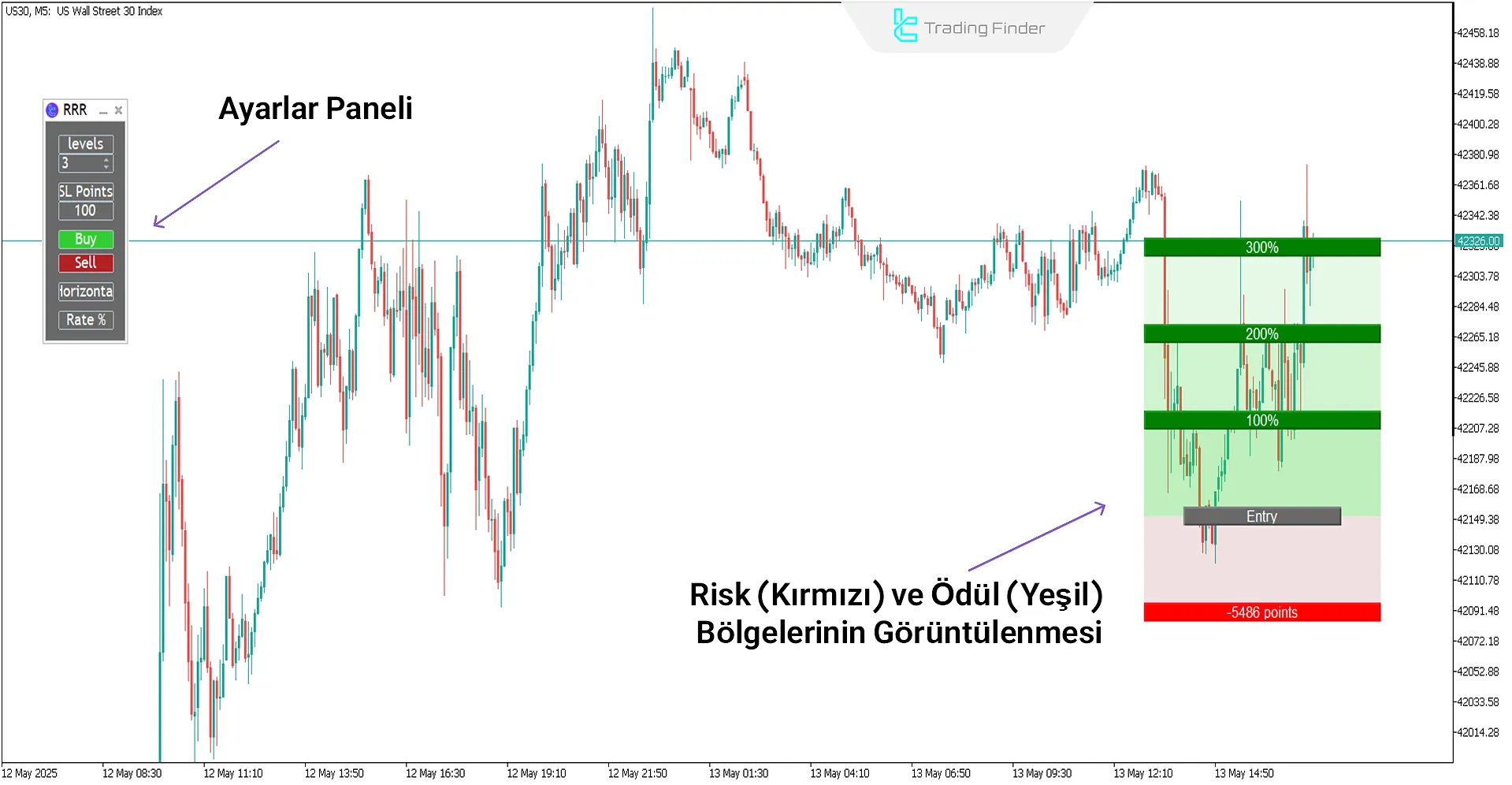 Easy Risk-Ödül Gösterge (RRR)