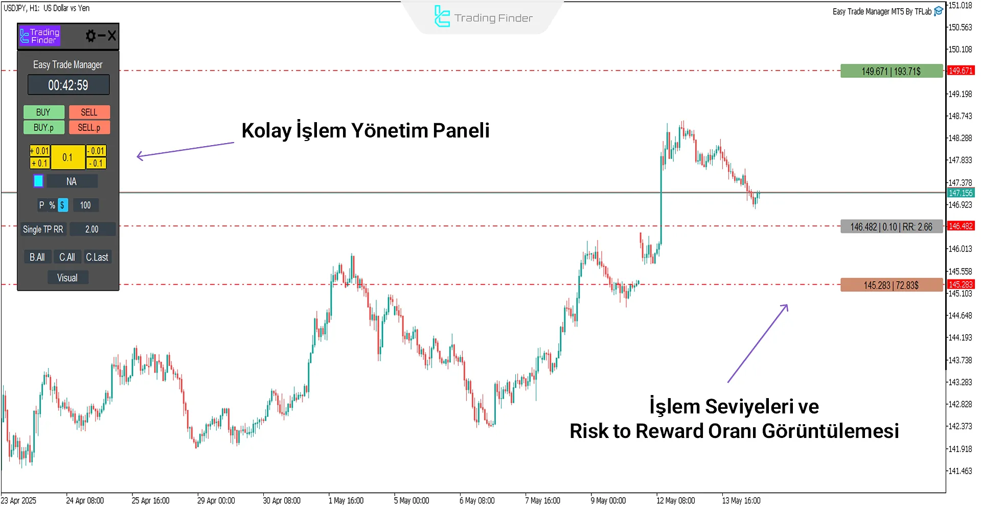 Easy Trade Manager Expert