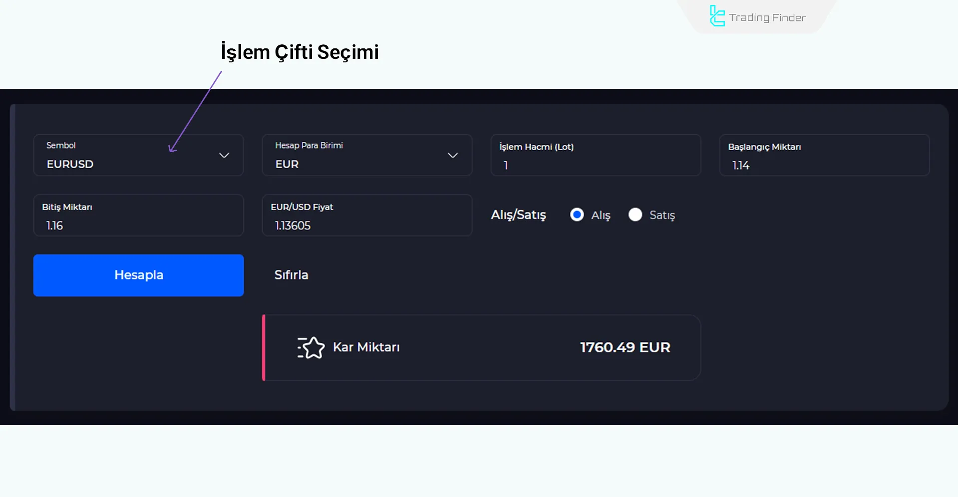 Forex Profit Hesaplama