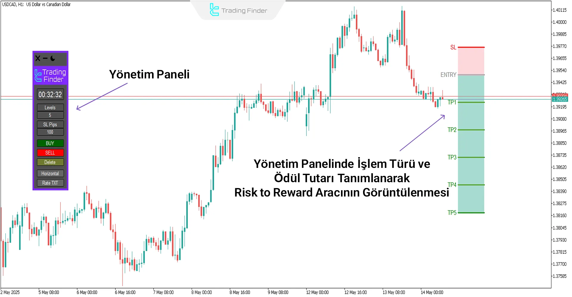 R/R Ratio Hesaplama Expert