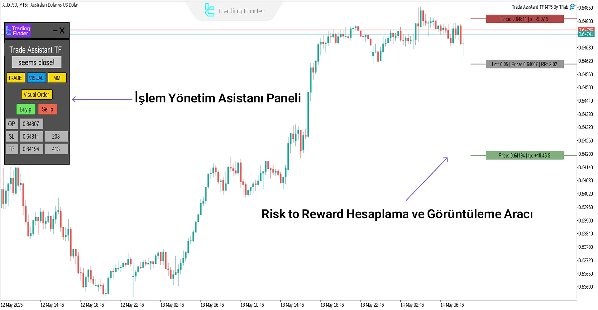 Trade Assist TF Expert Advisor