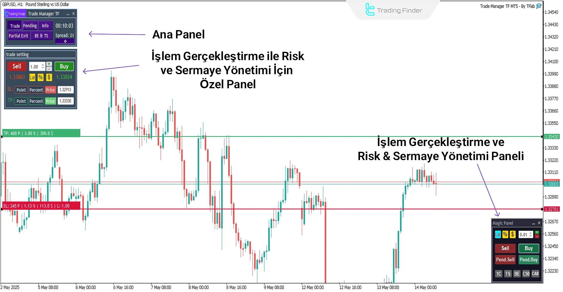 Trade Manager TF Expert