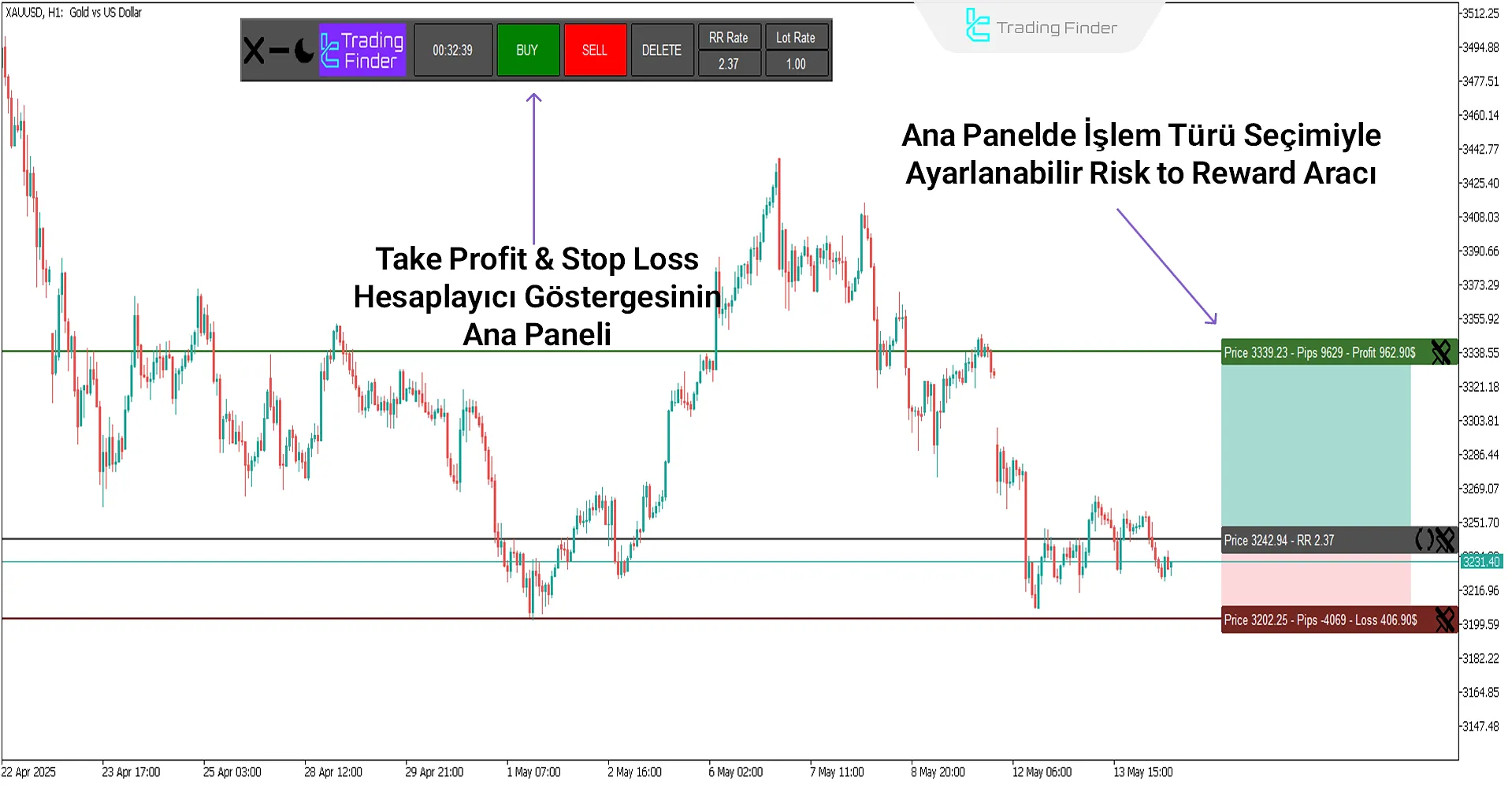 Take Profit & Stop Loss Hesaplama