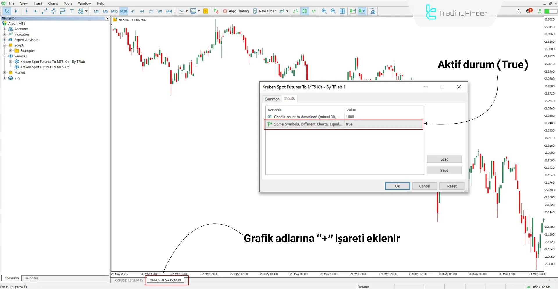 Tek bir işlem varlığına ait iki ayrı grafiğin gösterimi