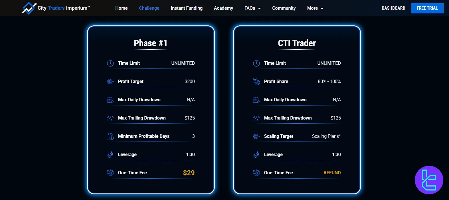 City Traders Imperium 1 adımlı değerlendirme