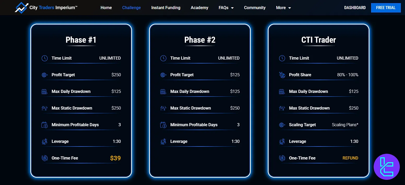 City Traders Imperium 2 adımlı değerlendirme