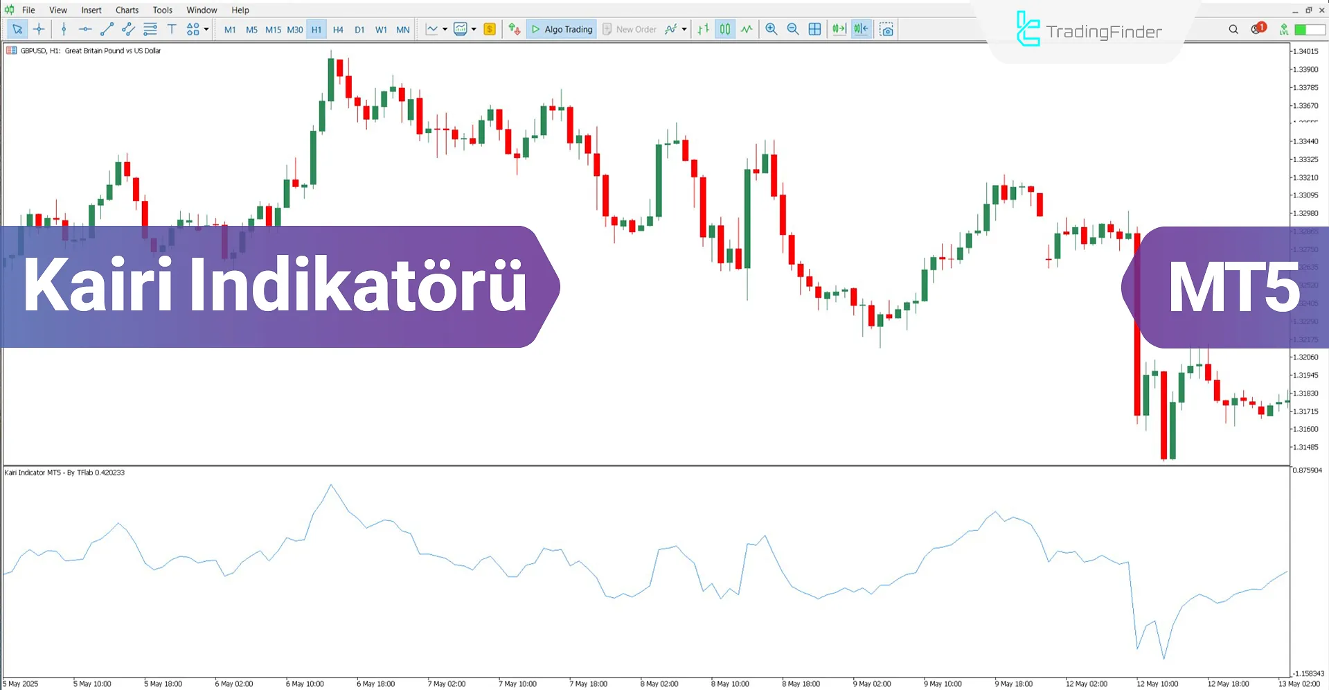 Kairi Göstergesi MetaTrader 5 için İndir – Ücretsiz – [TradingFinder]