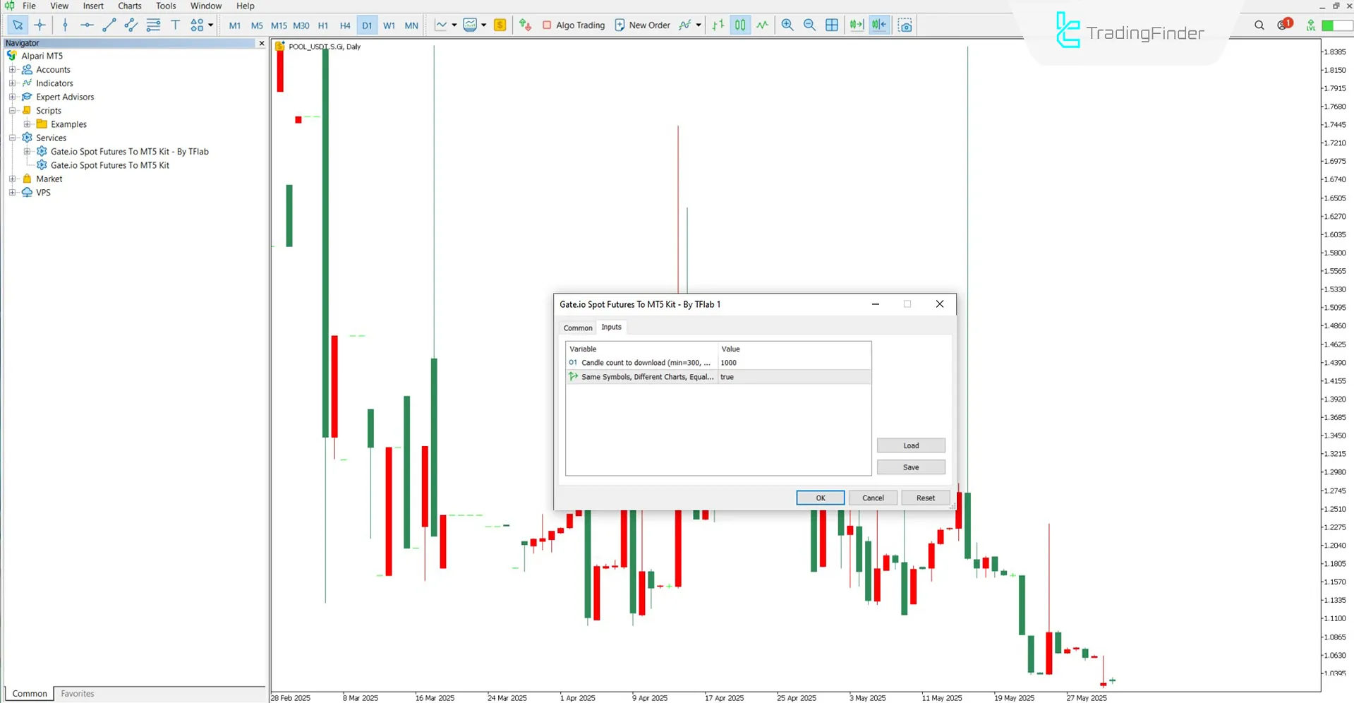 Gate.io Spot Futures MT5 Hizmeti İndir – Ücretsiz – [TradingFinder] 3