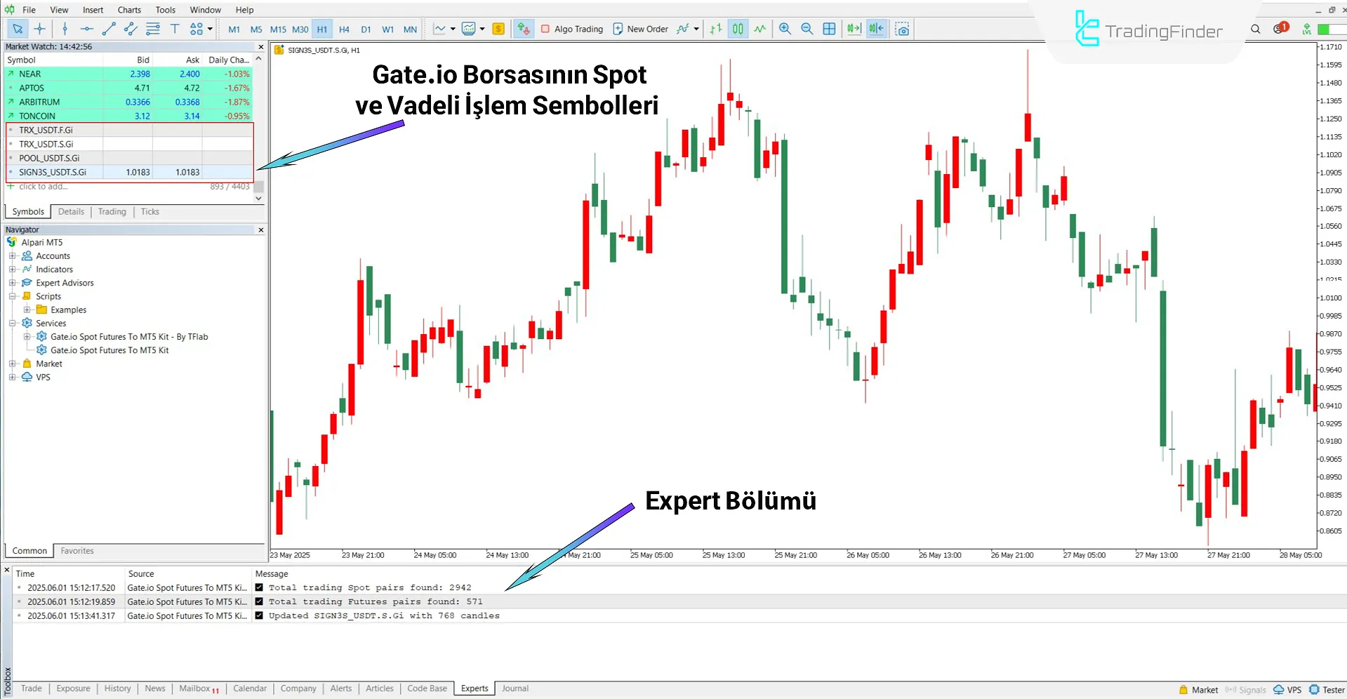 Gate.io Spot Futures MT5 Hizmeti İndir – Ücretsiz – [TradingFinder] 2