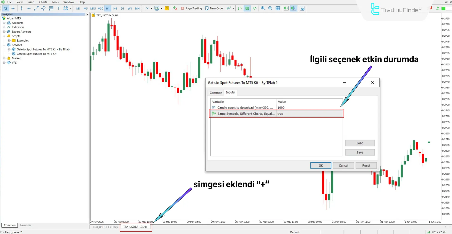 Aynı varlığa ait iki grafiğin aynı anda görüntülenmesi