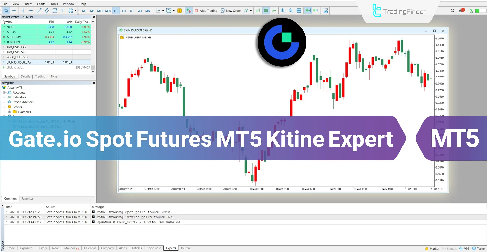 Gate.io Spot Futures MT5 Hizmeti İndir – Ücretsiz – [TradingFinder]