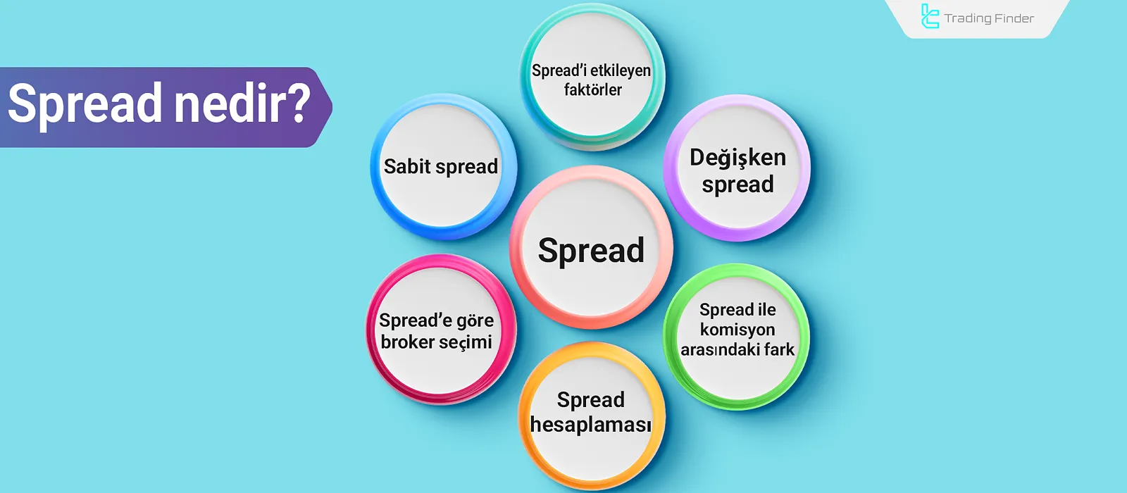 Spread nedir?