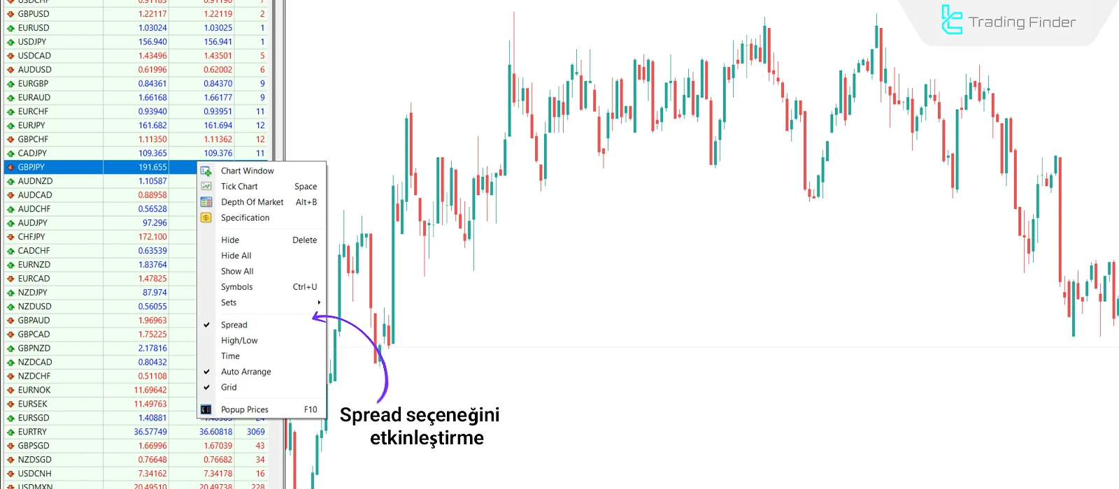 Piyasa İzleme’de Spread görüntüsü