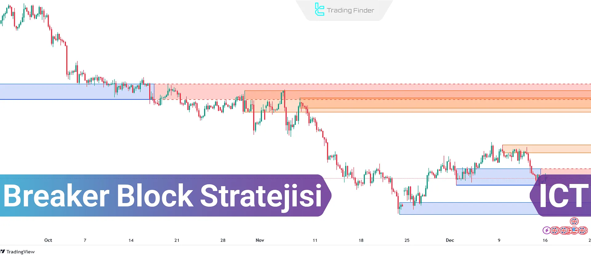 ICT Tarzında Breaker Block Kavram – Breaker Block Kullanarak İşlem Yapma Eğitimi