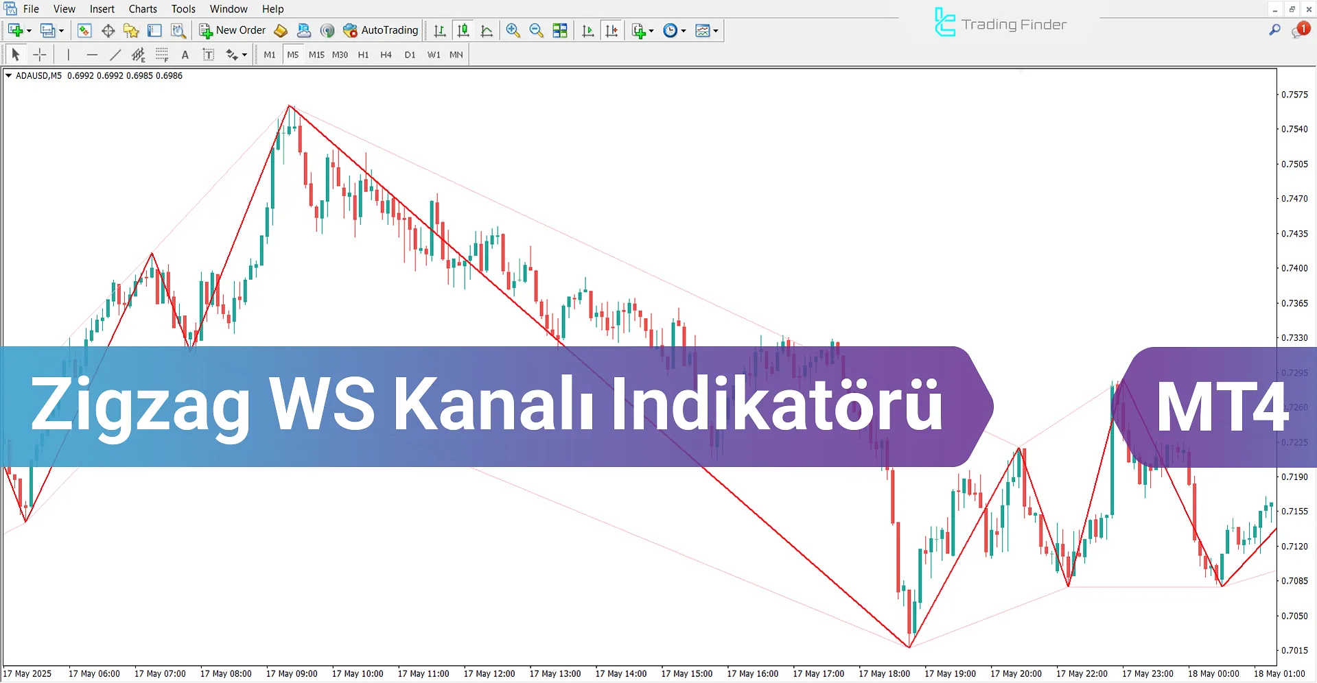 Zigzag WS Kanal Göstergesi MetaTrader 4 – İndir - [TradingFinder]