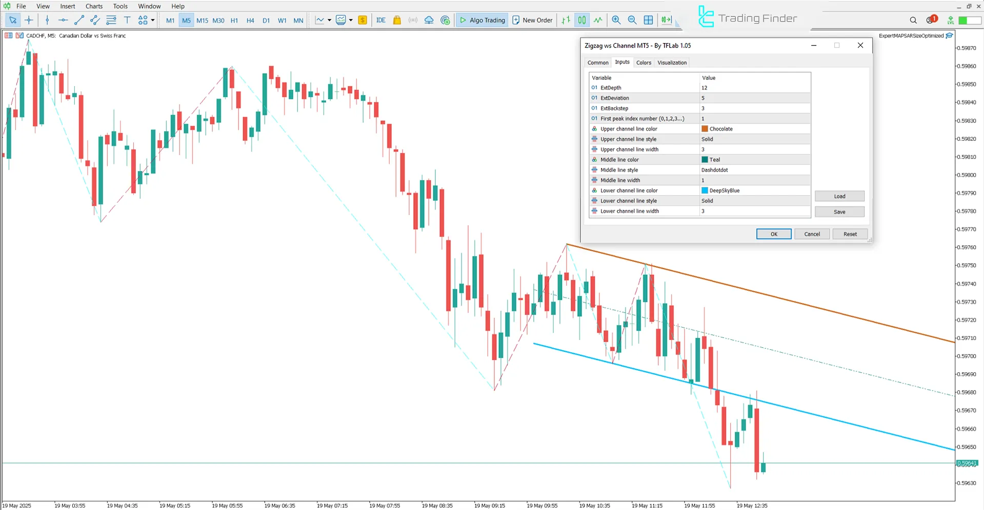 Zigzag Kanal WS Göstergesi Ayarları