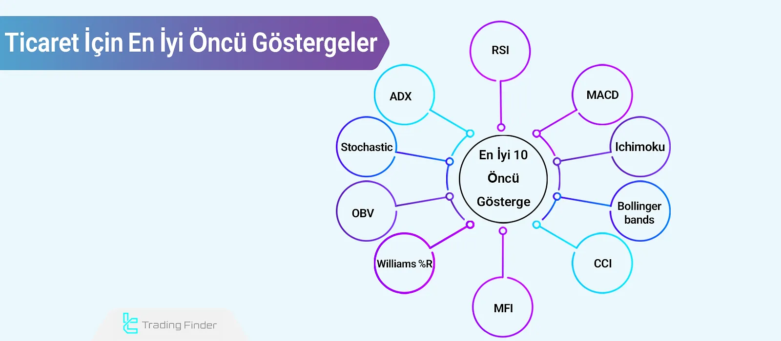 İşlemde En İyi Leading Göstergeler; En İyi 10 Leading Teknik Gösterge